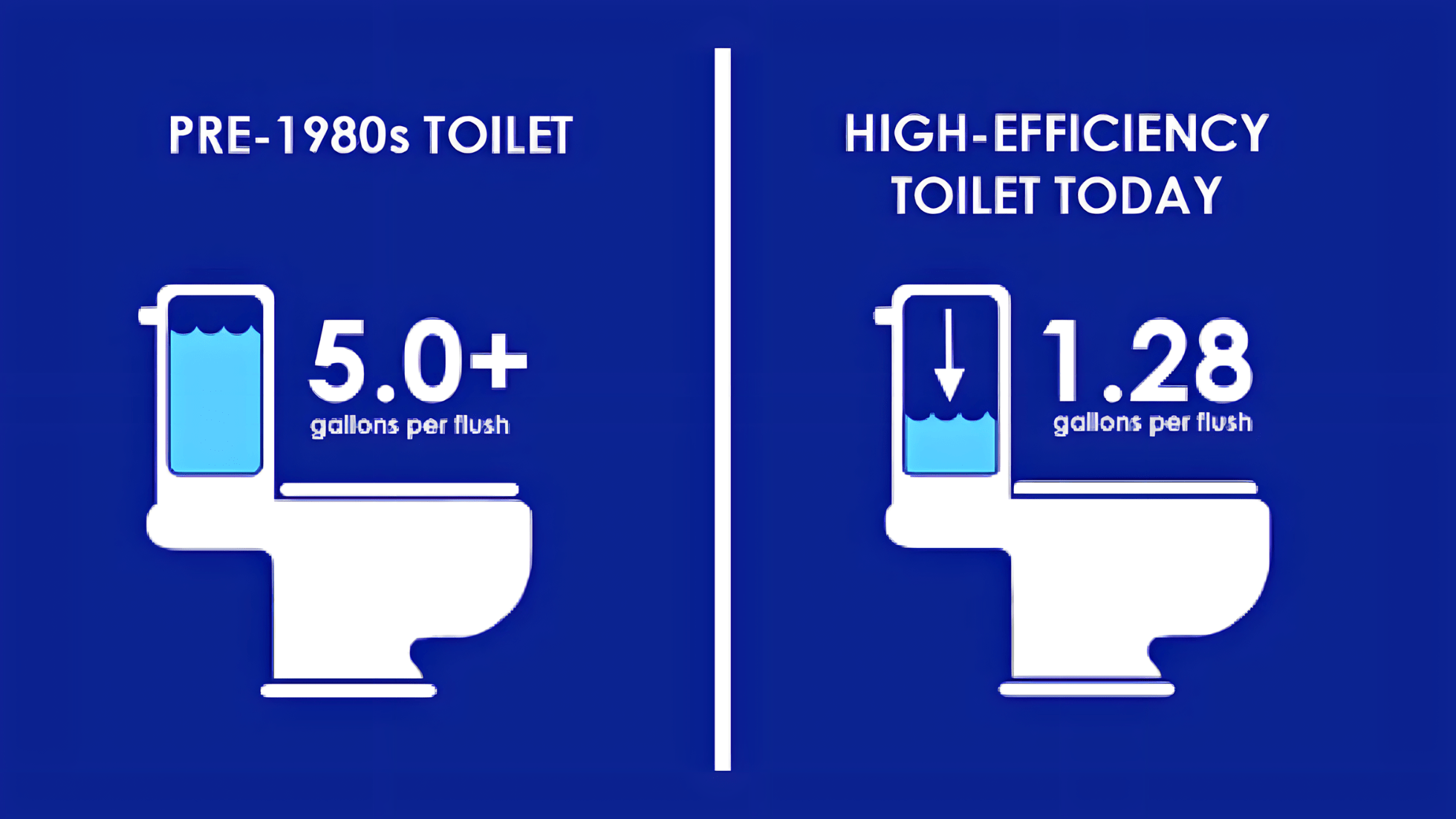 energy efficient toilet